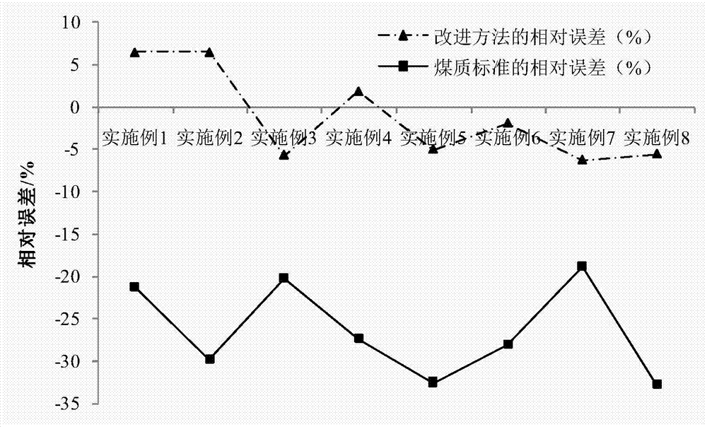 Rapid determination method and device for ash content in lignocellulosic biomass fuel