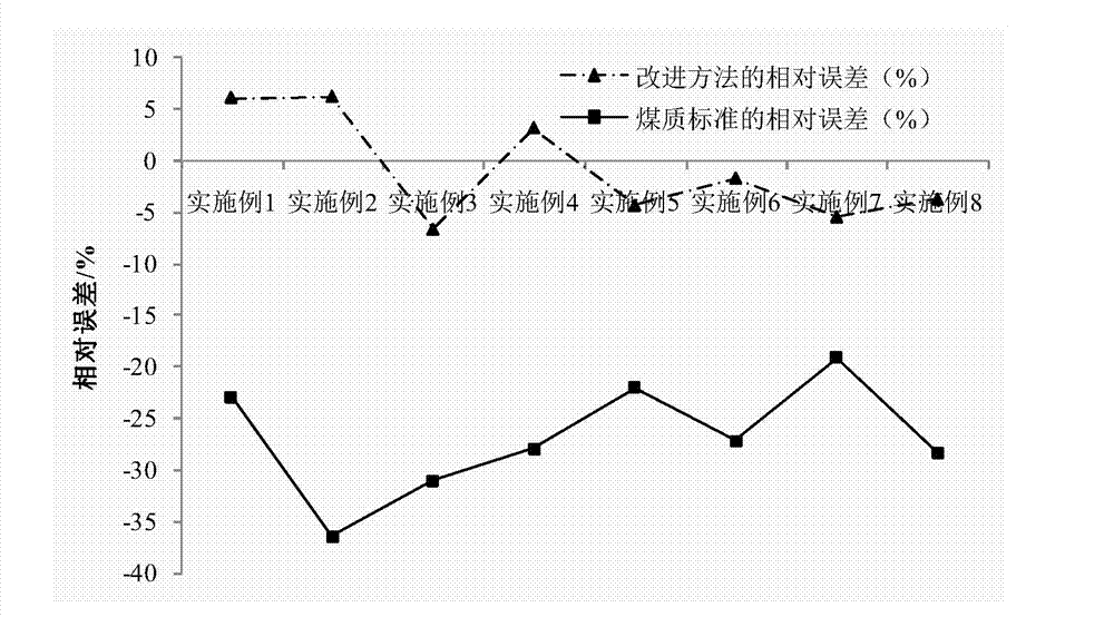 Rapid determination method and device for ash content in lignocellulosic biomass fuel