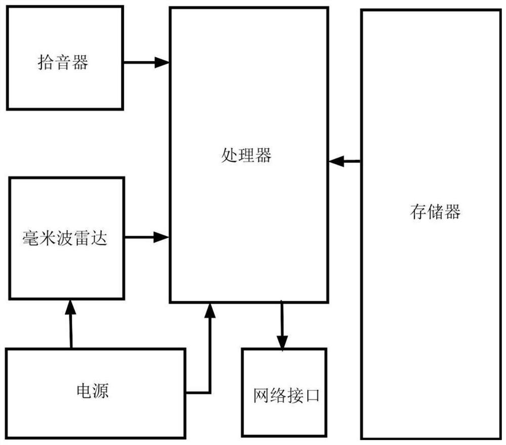 Personnel monitoring and management equipment for secret-related place and control method of personnel monitoring and management equipment