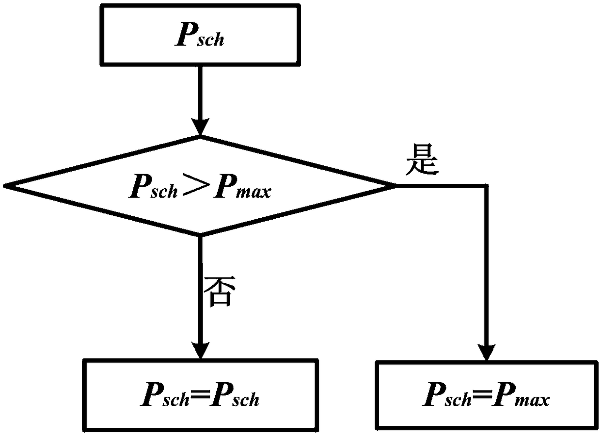 Multi-inverter active power control method for photovoltaic power station