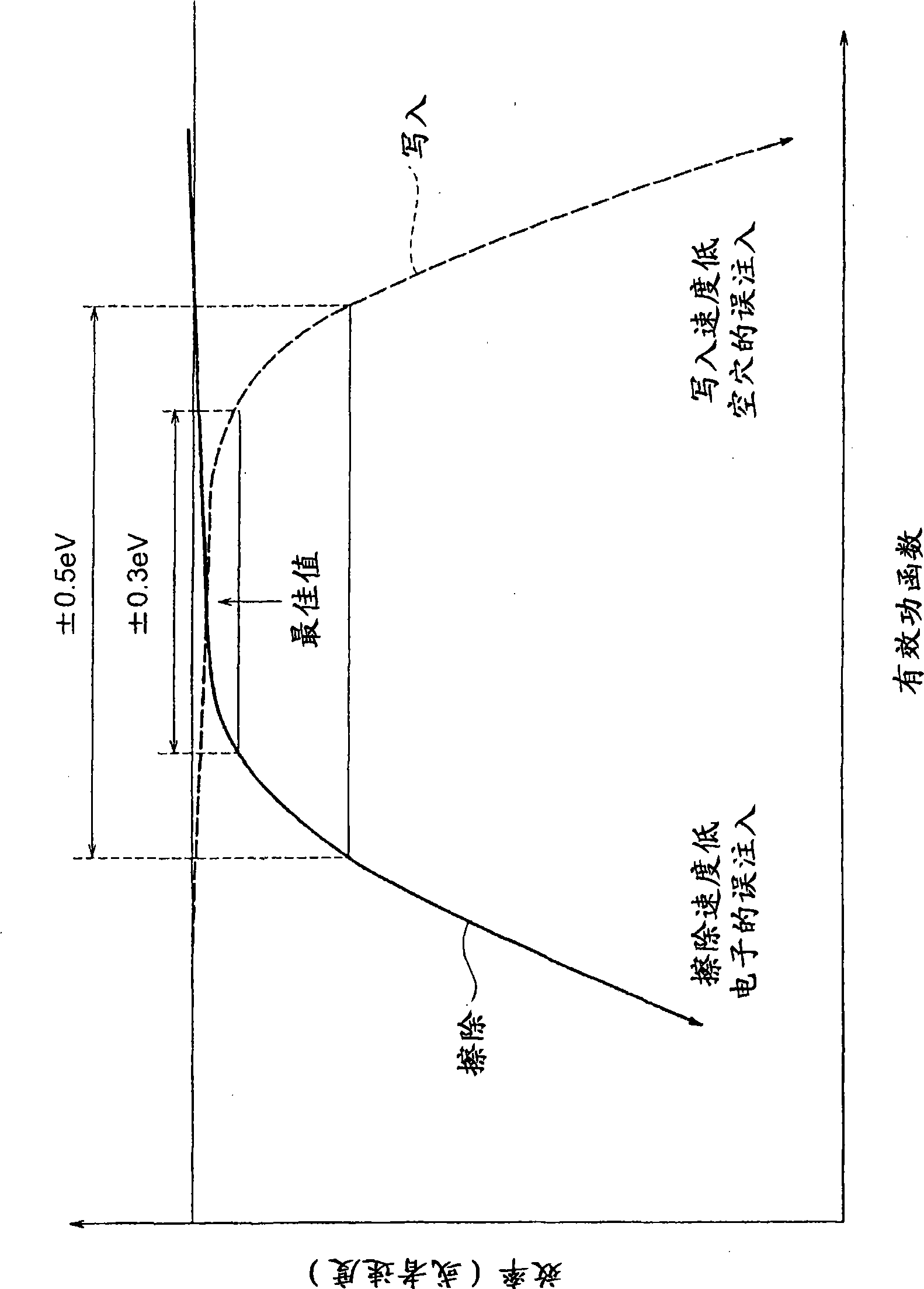 Nonvolatile semiconductor memory