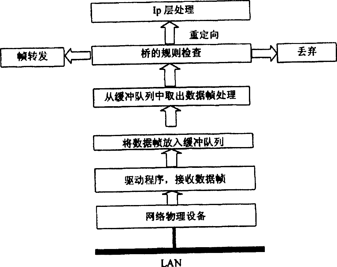 Two-layer exchange type firewall package filtering method based on bridge