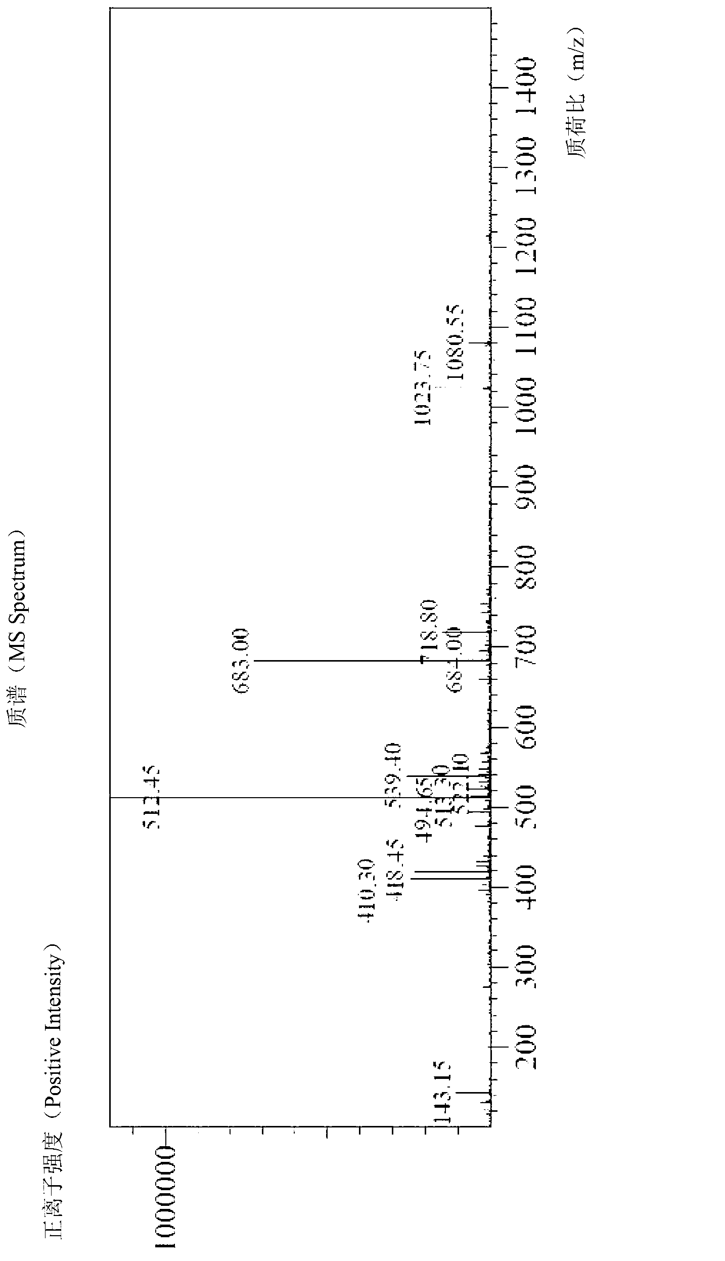 Solid-phase synthesis method of antibacterial peptide Iseganan