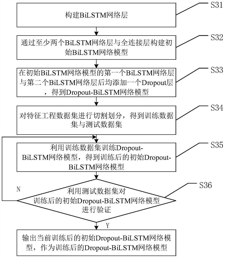 A dropout-based bilstm network wing drag coefficient prediction method