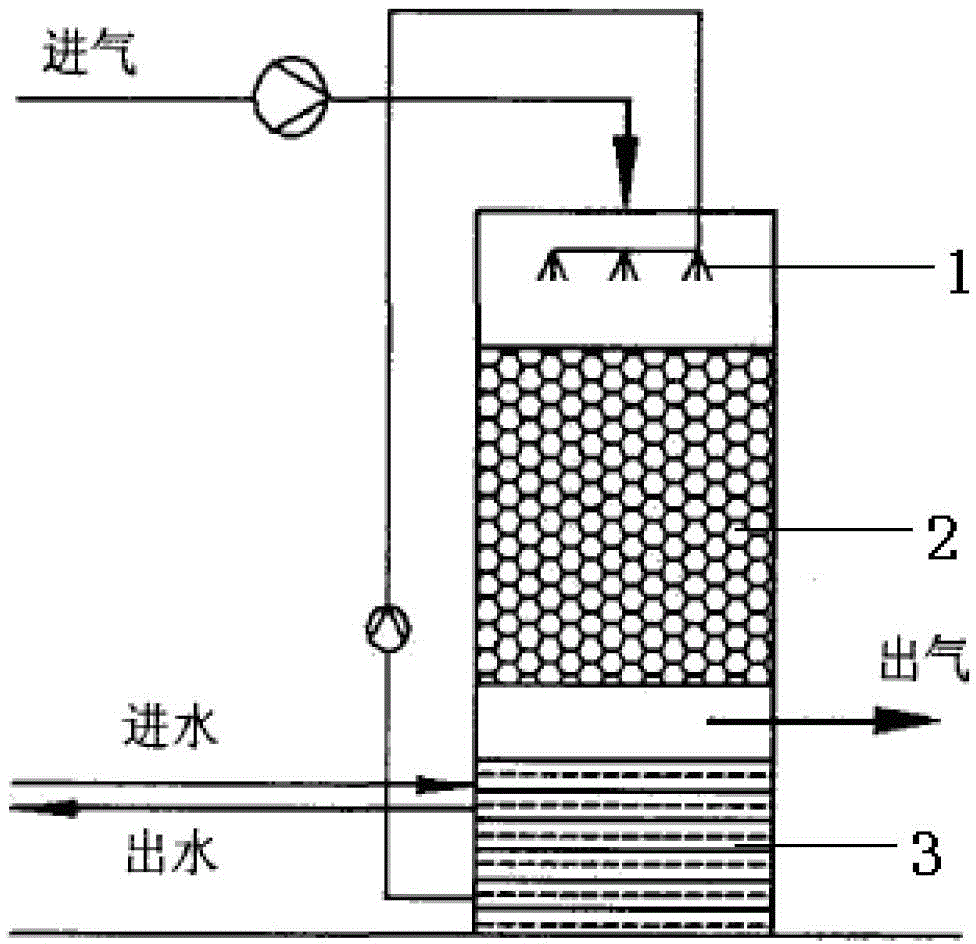 A biofiltration method for simultaneously removing NOx, SO2 and PM2.5 under an aerobic environment