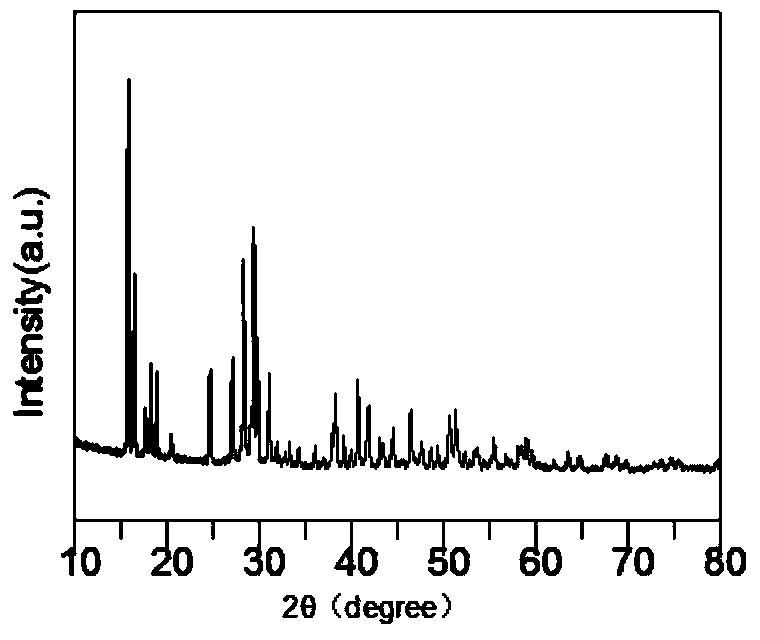 Method for preparing rare-earth doped potassium yttrium fluoride up-conversion luminescence nano material