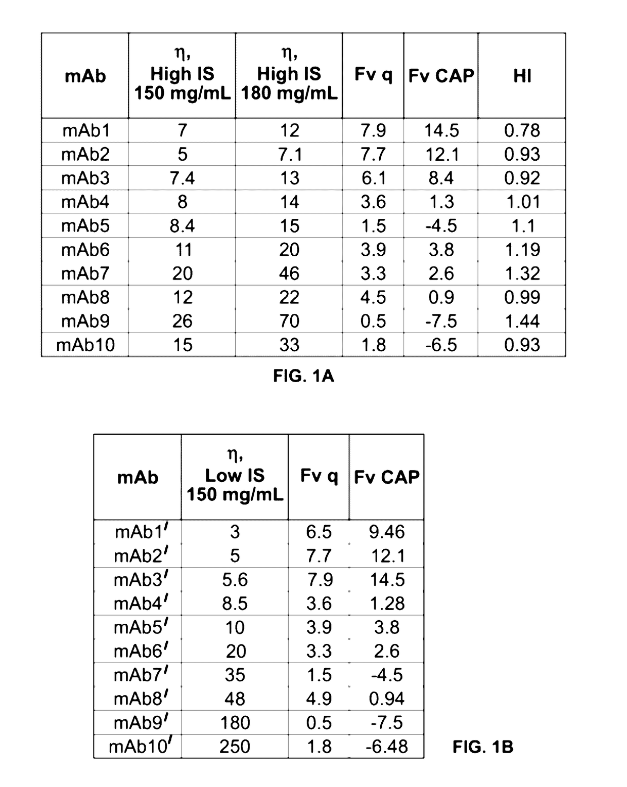 Antibody selection apparatus and methods