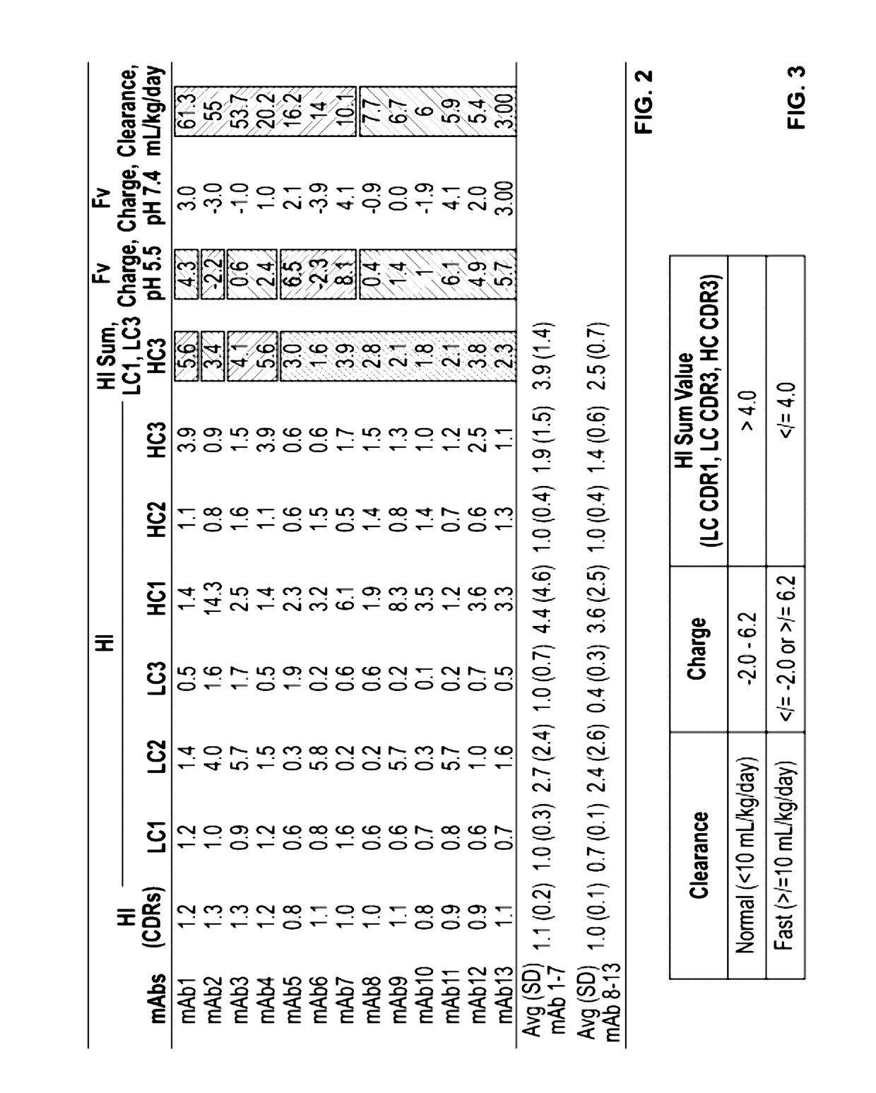 Antibody selection apparatus and methods