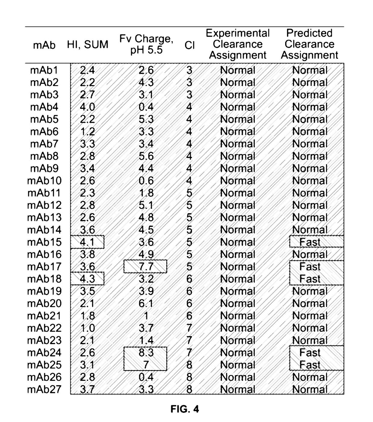 Antibody selection apparatus and methods