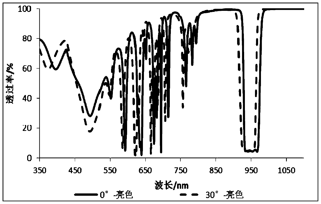 Near-infrared narrow-band filter and manufacturing method thereof