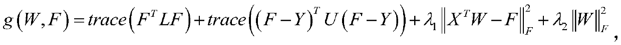 Crowd counting method based on semi-supervised manifold embedding