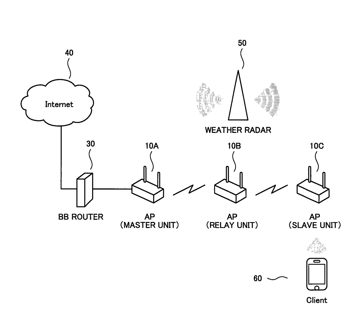 Access point, wireless communication method, and program