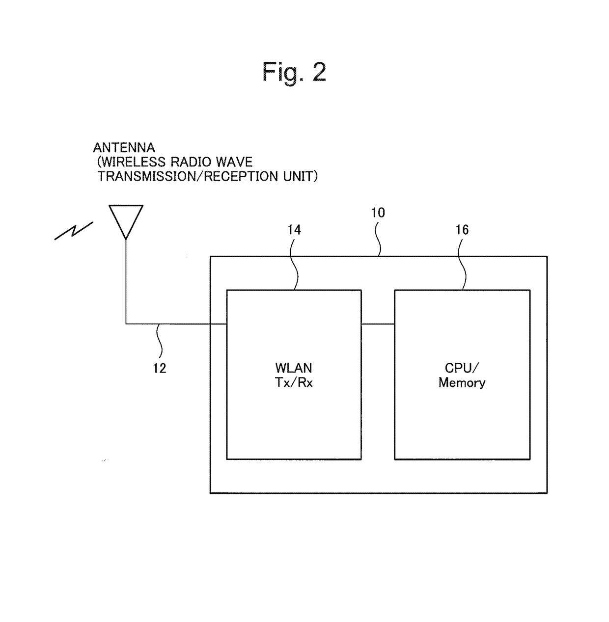 Access point, wireless communication method, and program