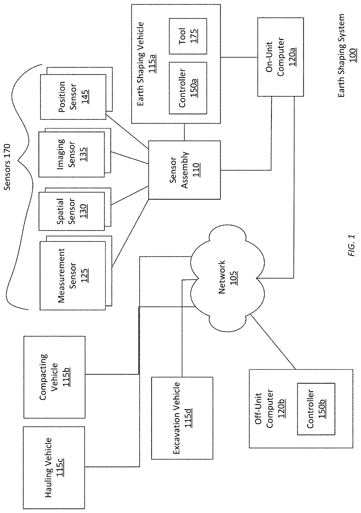 Loading earth into a vehicle using a cooperative fleet of vehicles