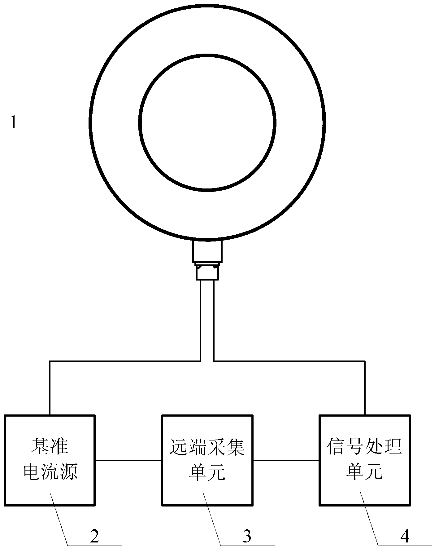 Mixing optics current transformer and method for achieving self-correcting measurement thereof