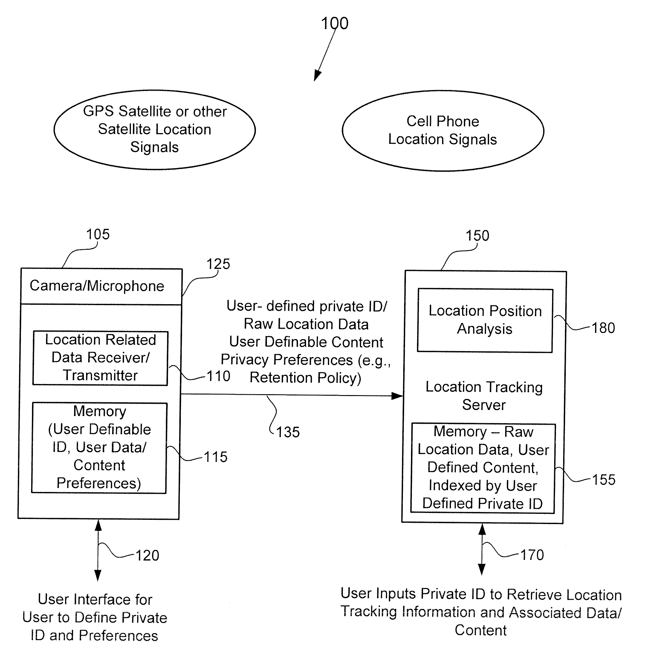 Tracking System With User-Definable Private ID For Improved Privacy Protection