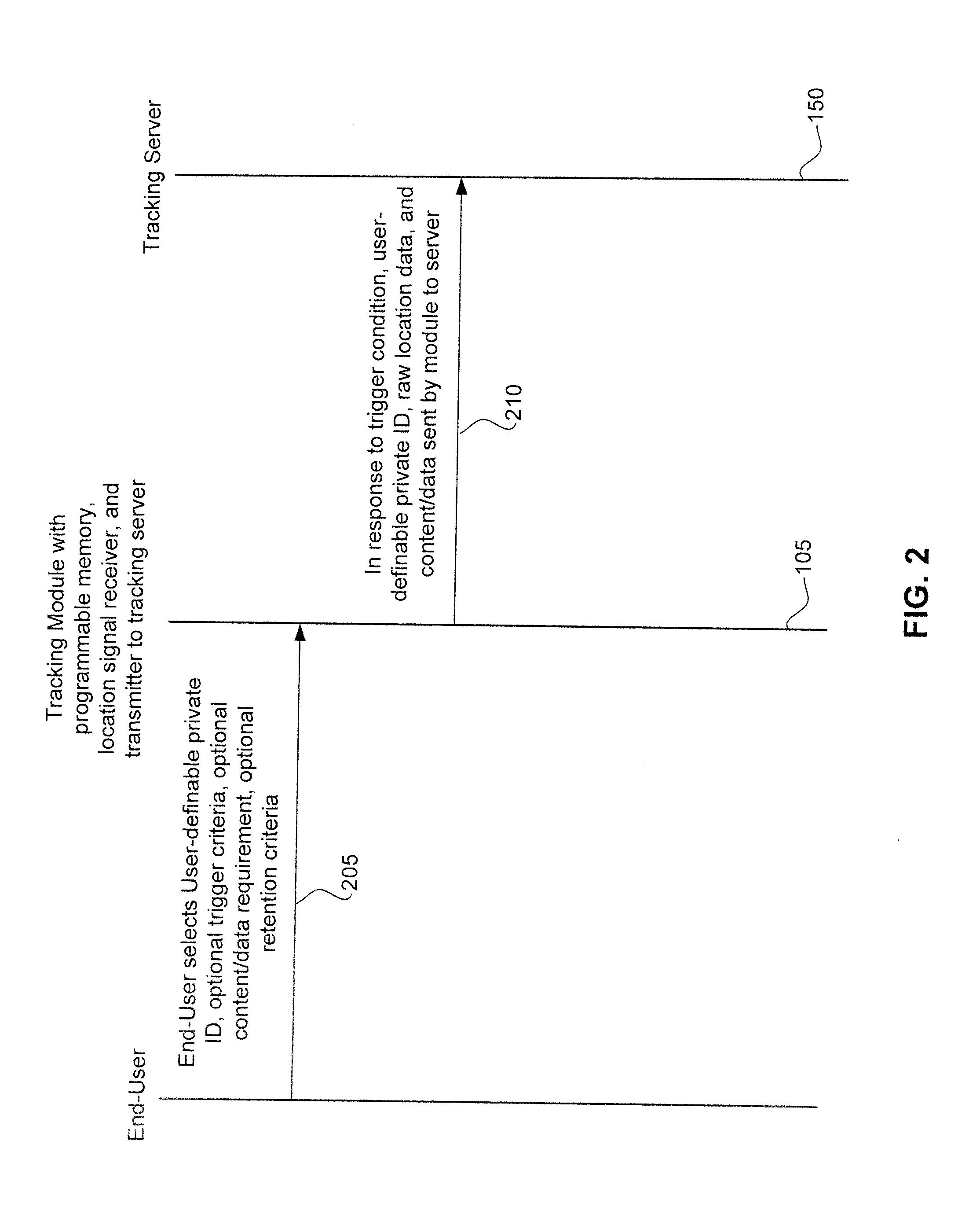 Tracking System With User-Definable Private ID For Improved Privacy Protection