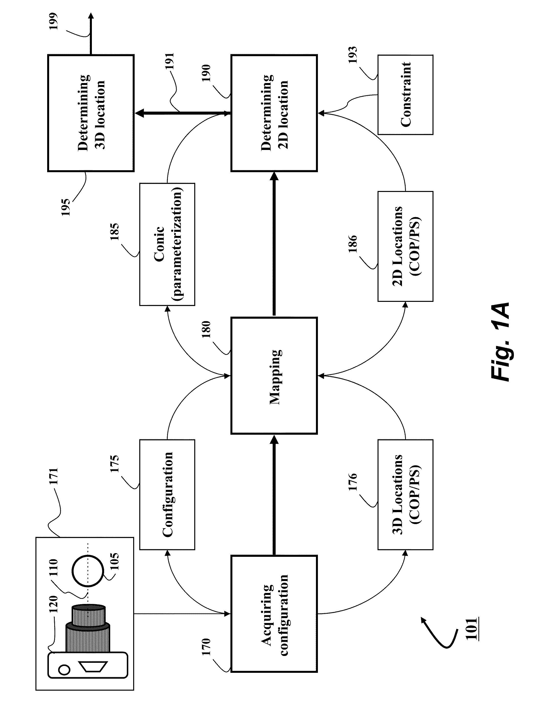 Method and system for determining projections in non-central catadioptric optical systems