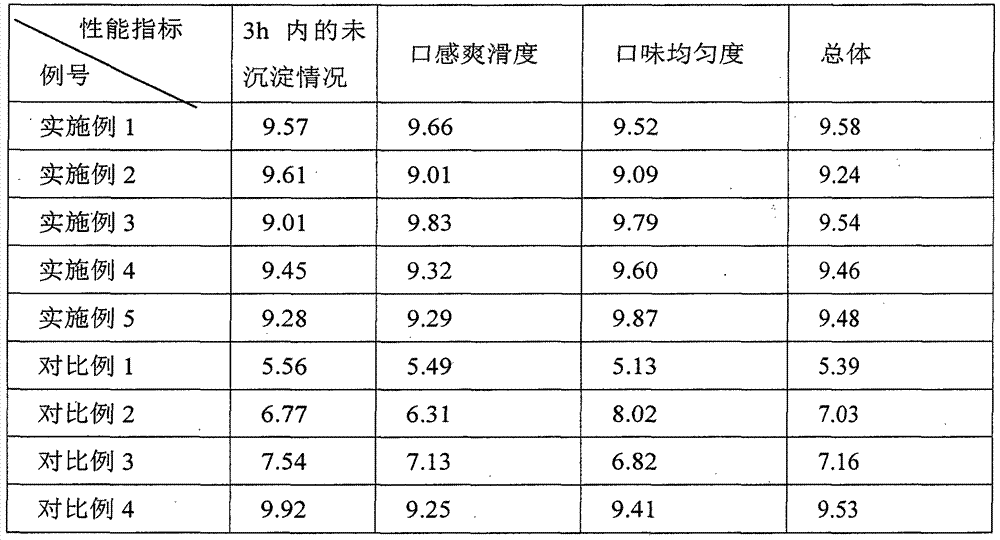 A kind of fruit and vegetable solid drink with the function of regulating intestines and stomach and its preparation method