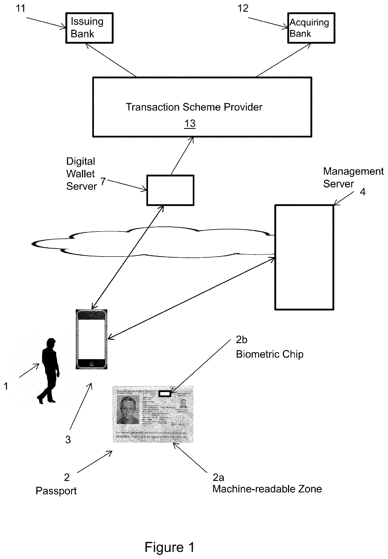 Border control system and method