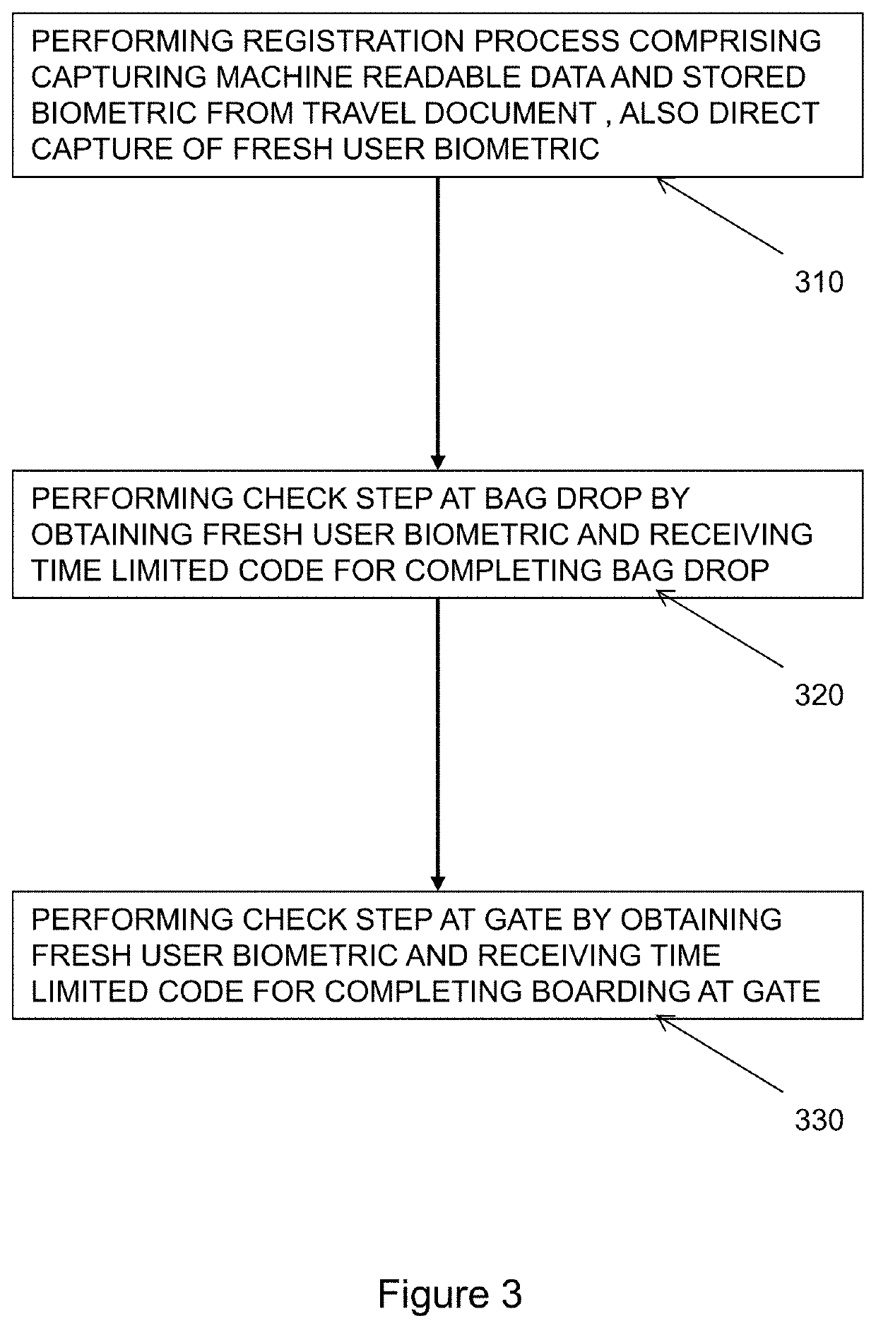 Border control system and method