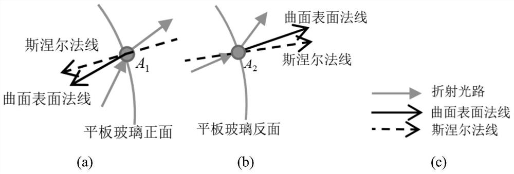 A quality detection method for flat glass based on the principle of laser continuous wave modulation