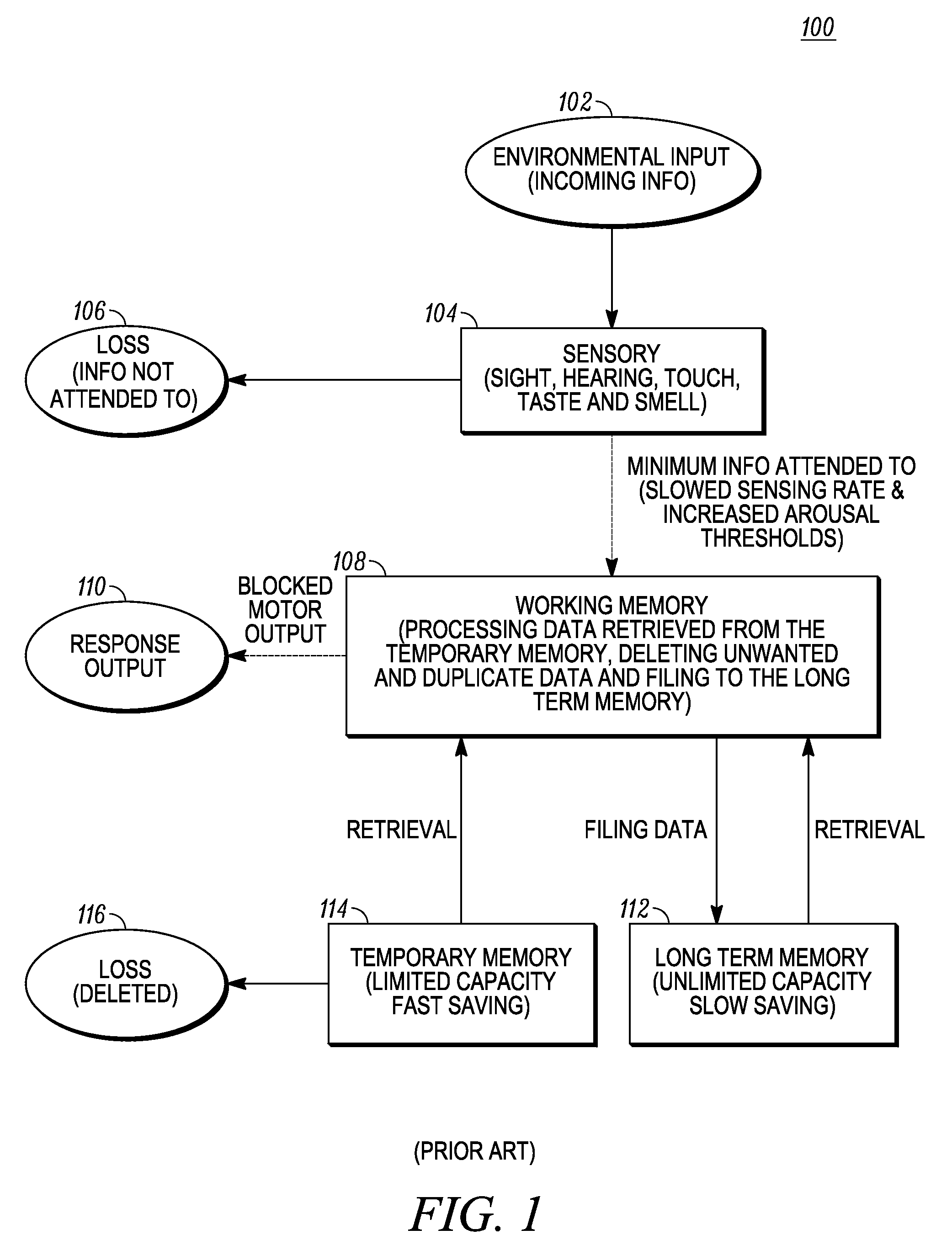 Method of sensor cluster processing for a communication device