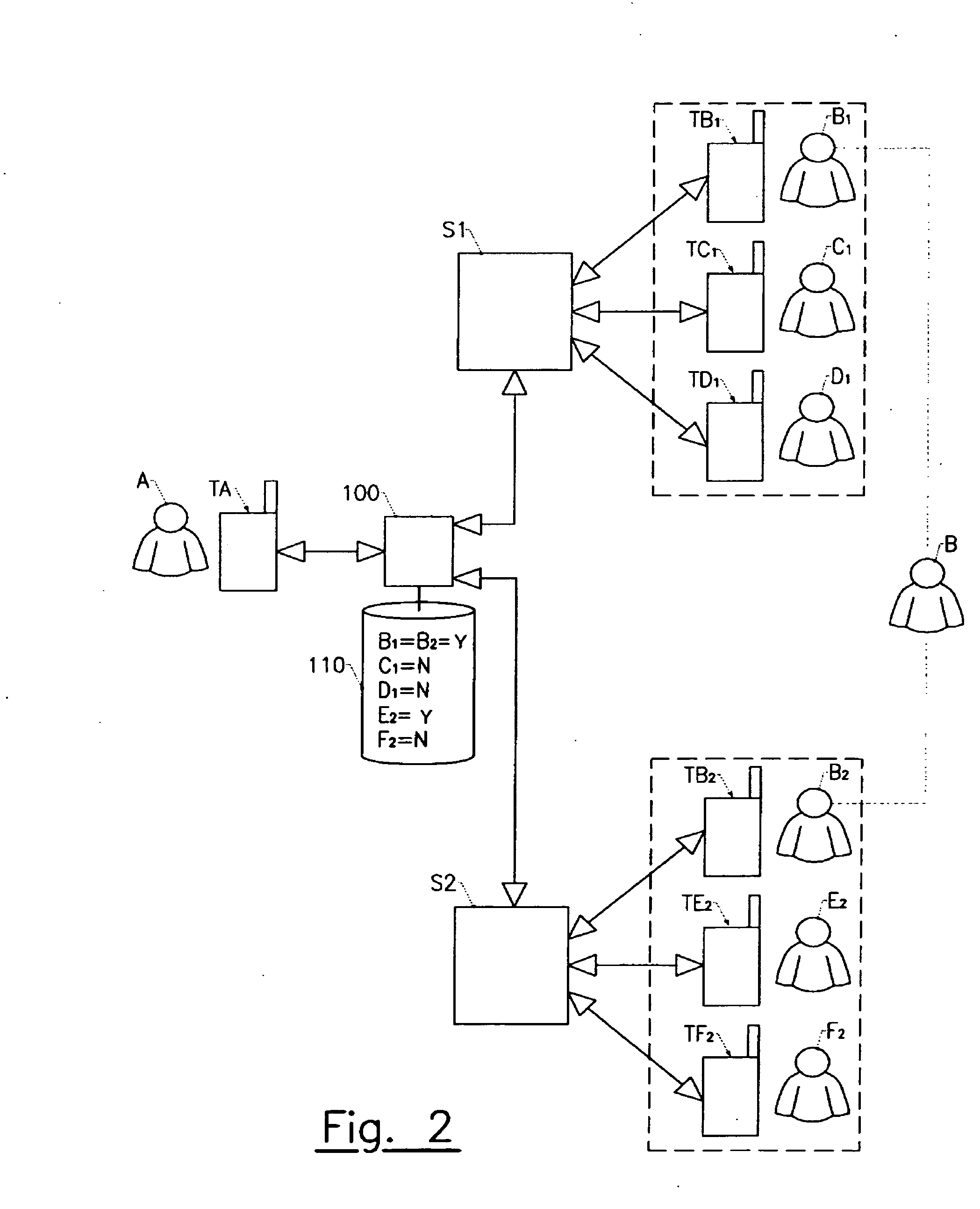 Method and instantaneous messaging system for mobile terminals equipped with a virtual presence server allowing an instantaneous messaging session to be managed automatically