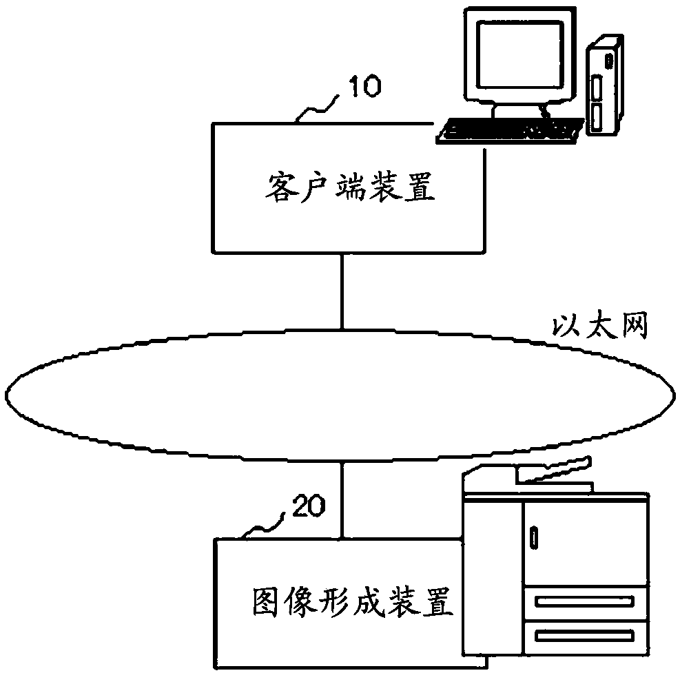 Color value correction control method, recording medium, and image forming apparatus