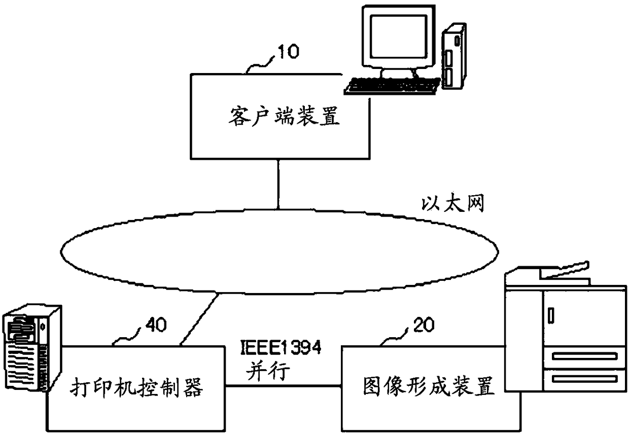 Color value correction control method, recording medium, and image forming apparatus