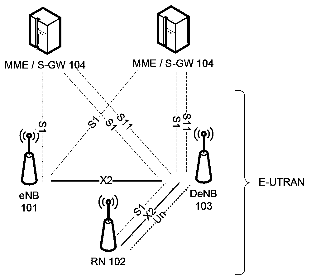 Method and device for paging terminal under mobile relay