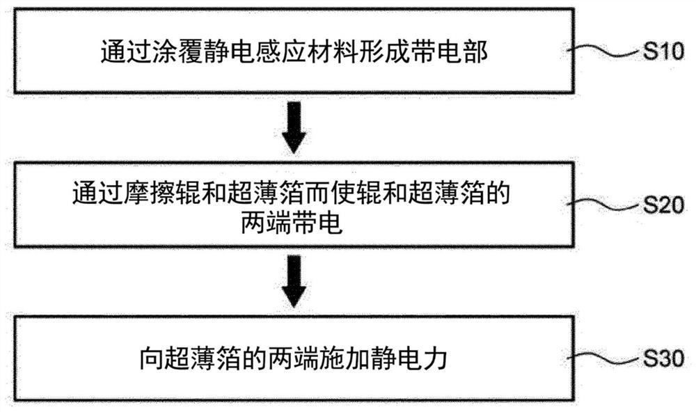 Ultrathin foil transferring and processing method capable of reducing curling of ultrathin foil and preventing folding thereof