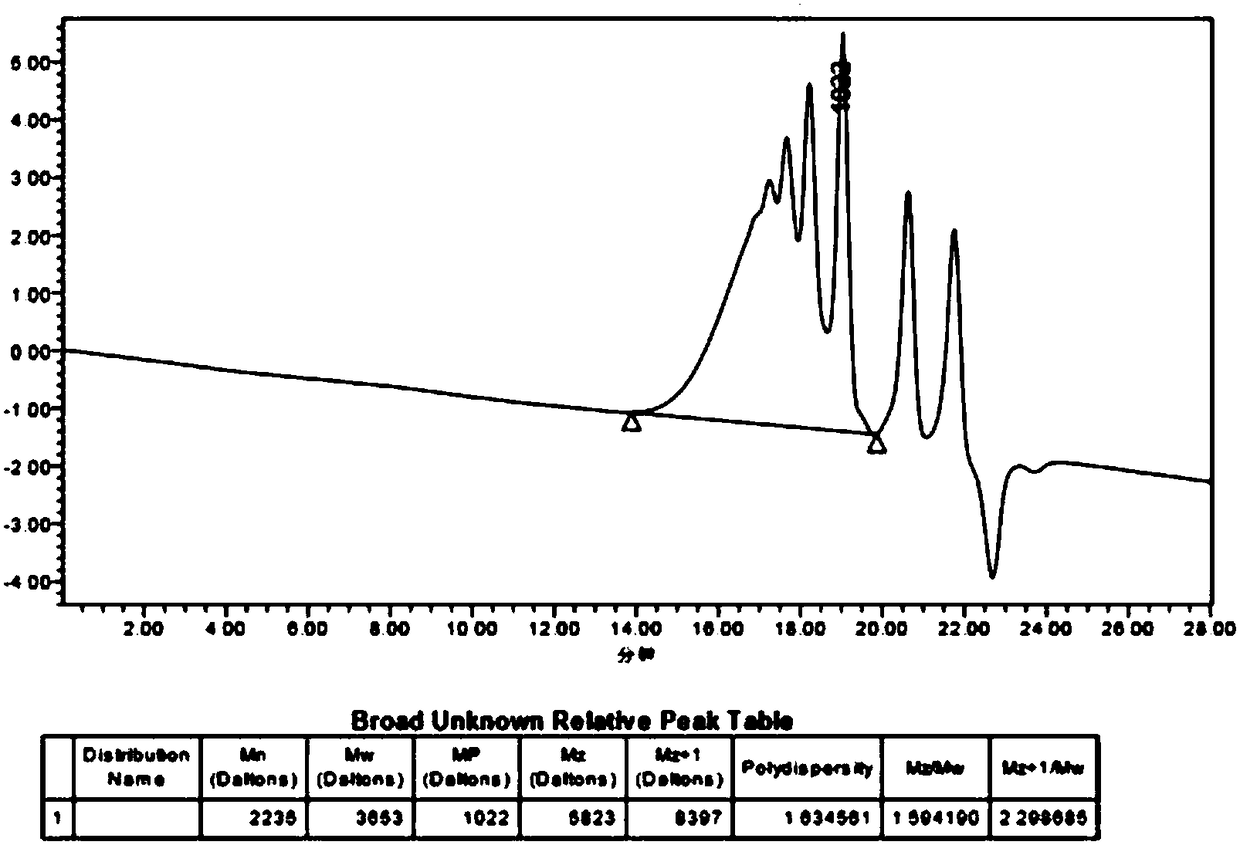 A special four-functional group ultra-flexible linear phenolic curing agent for heavy-duty powder coatings, its synthesis method and application