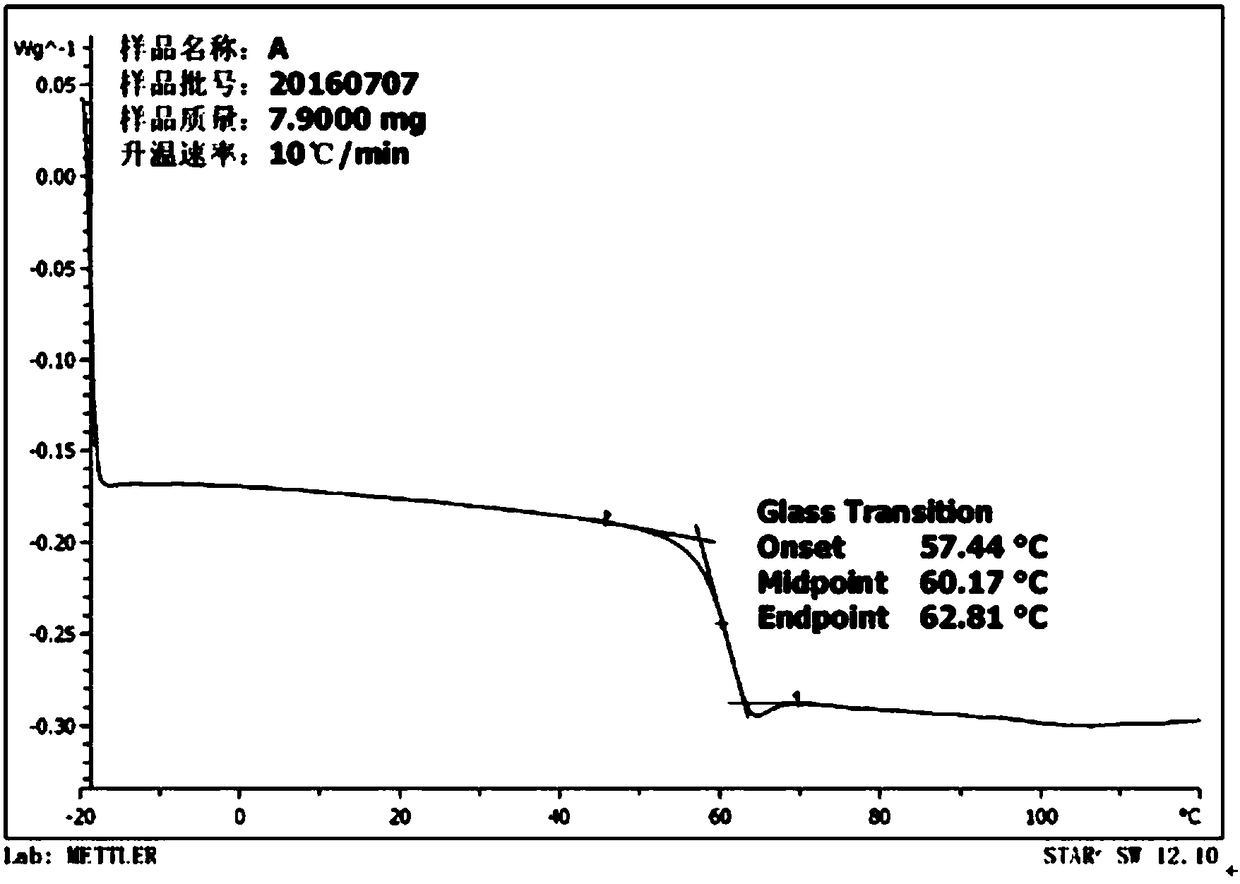 A special four-functional group ultra-flexible linear phenolic curing agent for heavy-duty powder coatings, its synthesis method and application