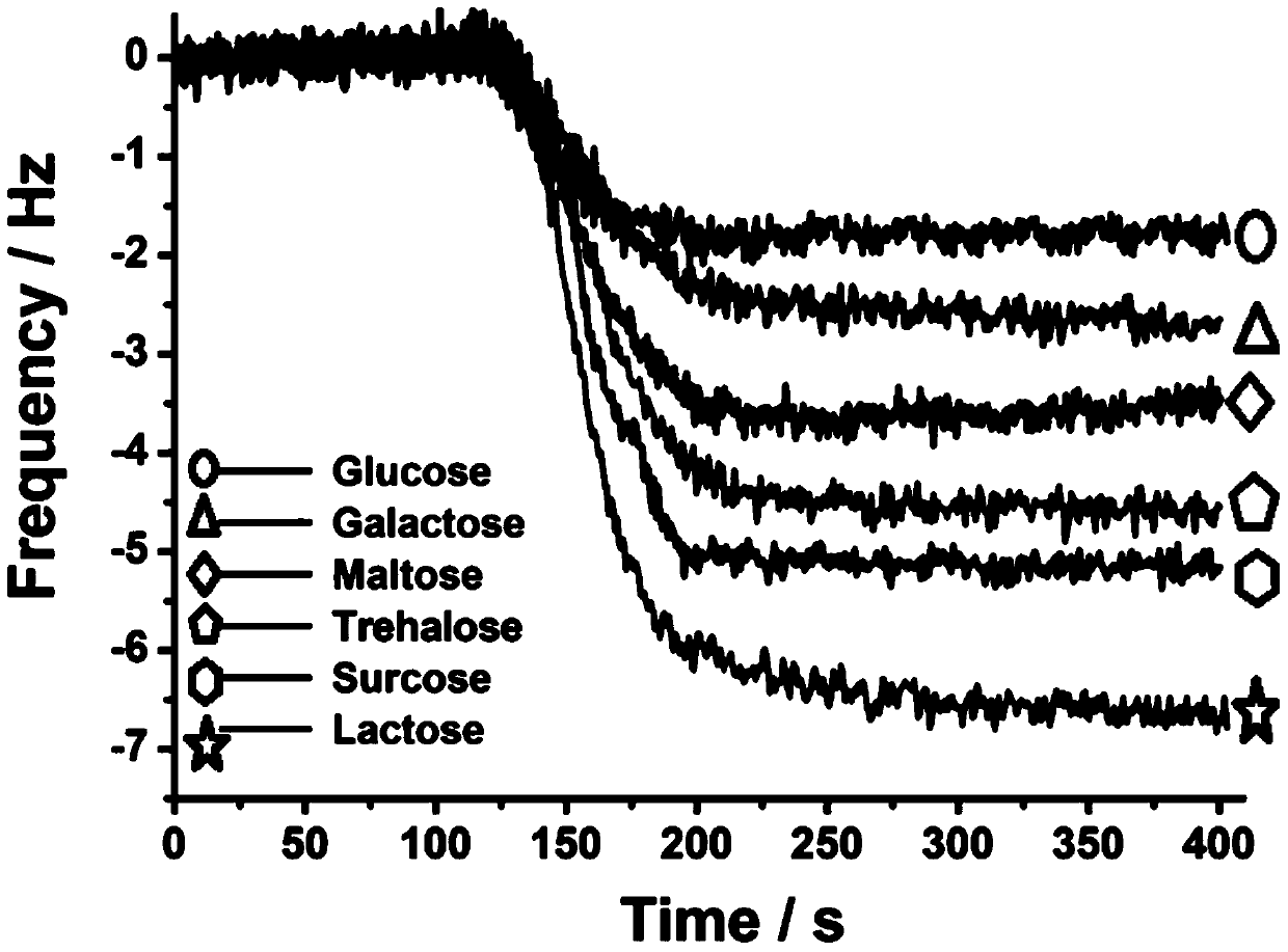 Monosaccharide polymer enrichment material and its preparation and application in glycopeptide enrichment