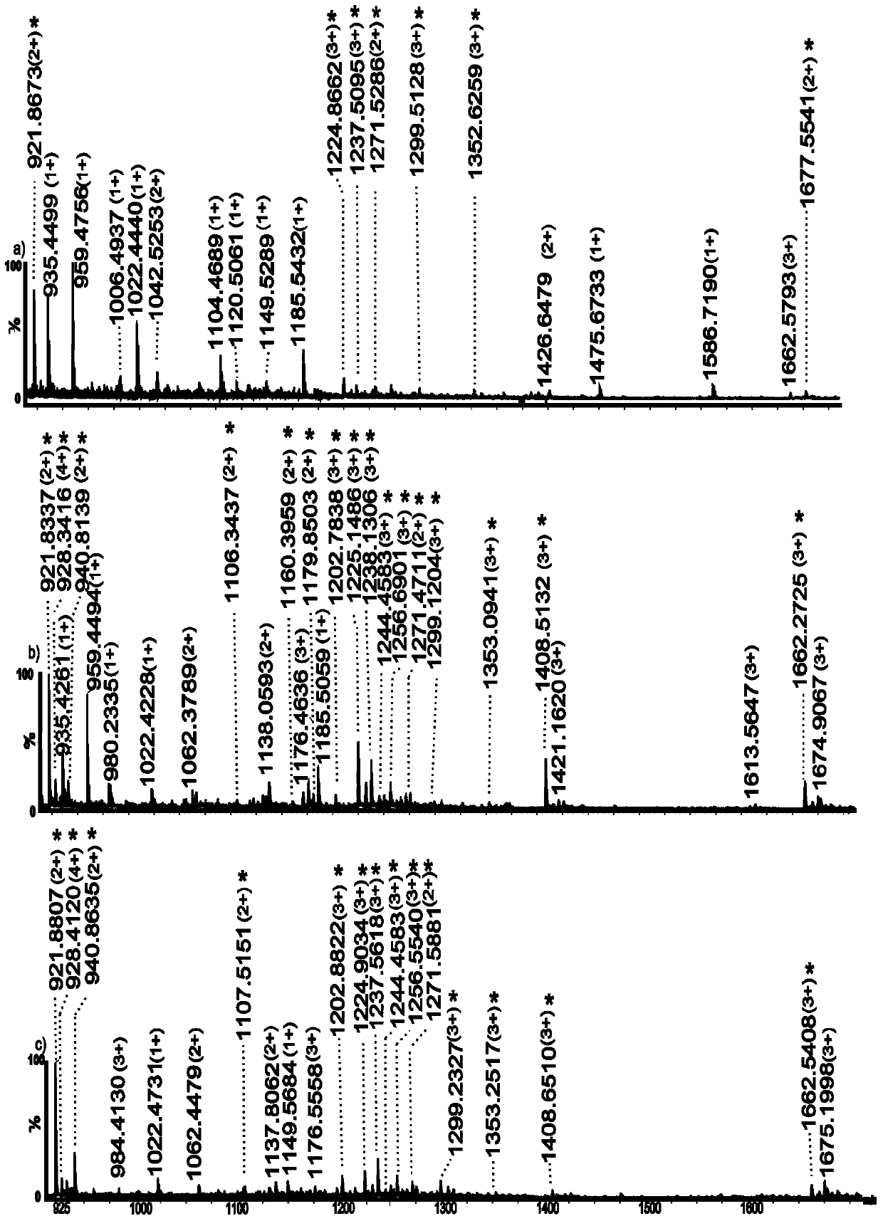 Monosaccharide polymer enrichment material and its preparation and application in glycopeptide enrichment