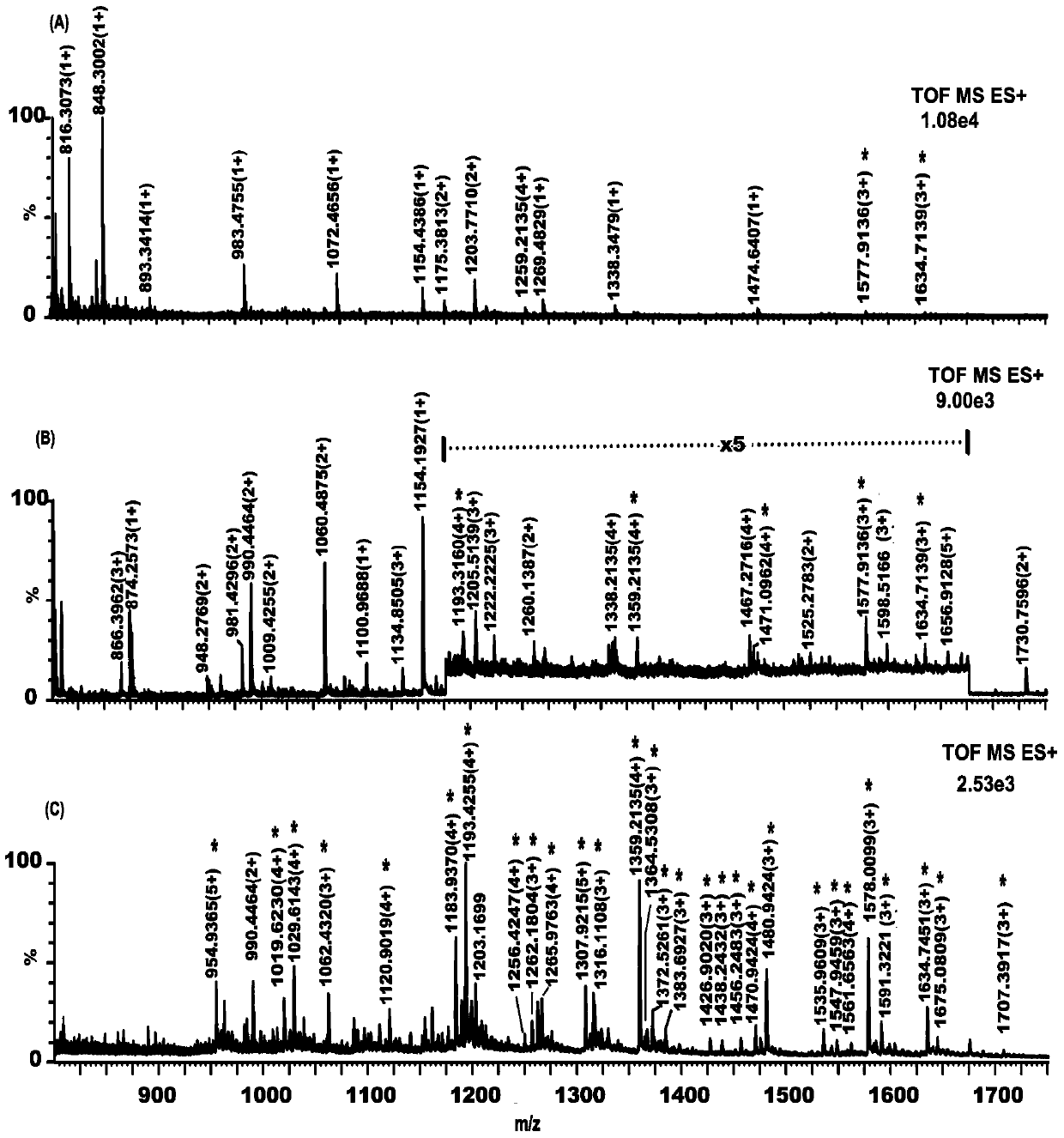 Monosaccharide polymer enrichment material and its preparation and application in glycopeptide enrichment