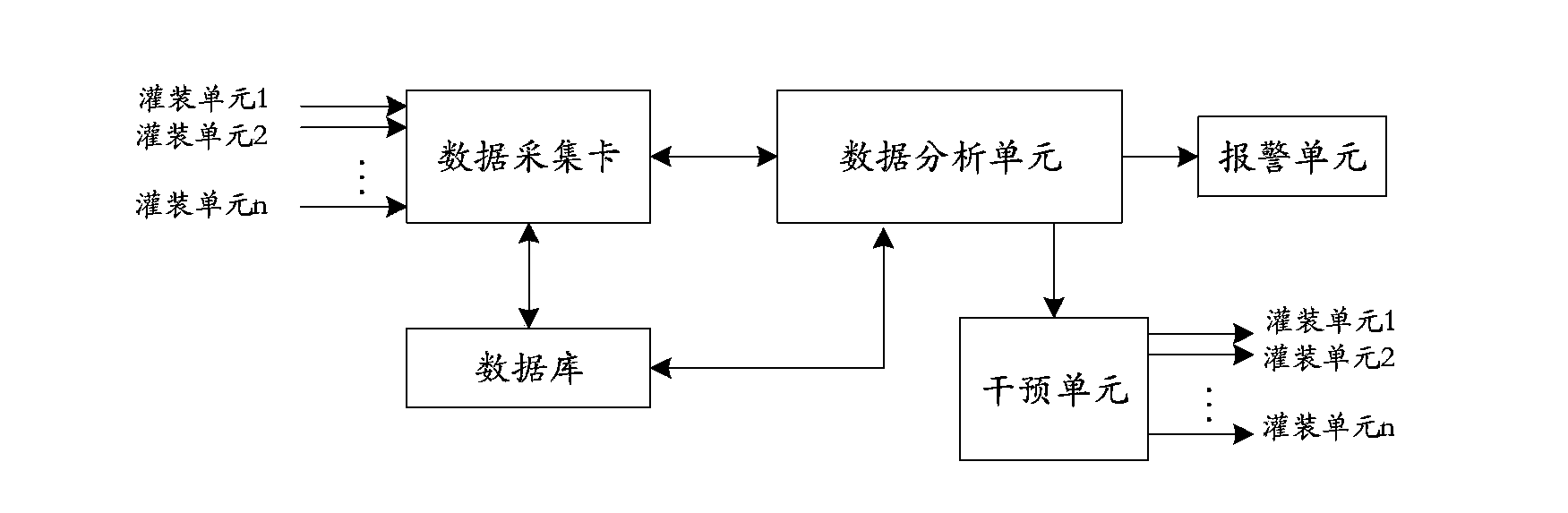 Online SPC analysis system and method for metering process capability of gravimetric filling equipment