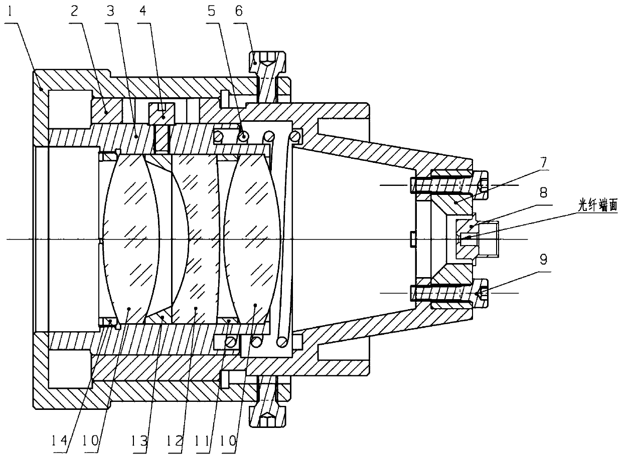 Laser coupling focusing mechanism