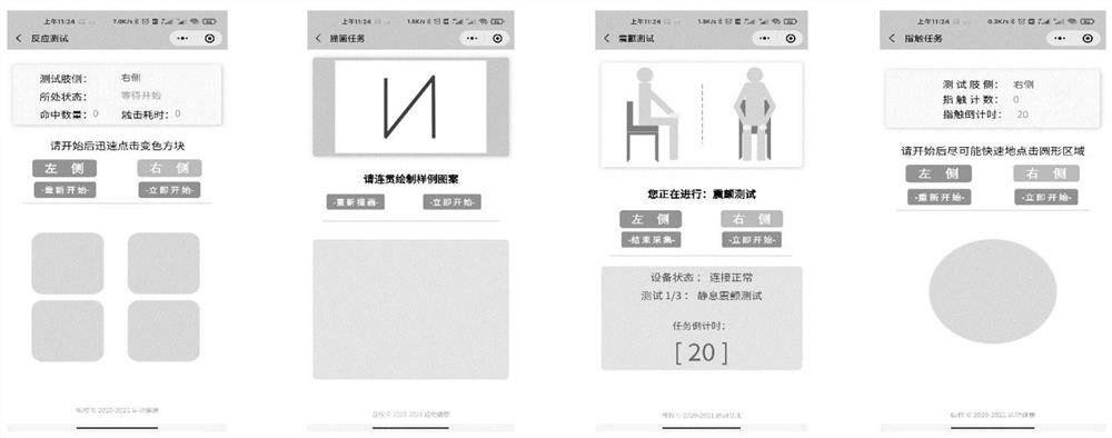 Parkinson's disease dyskinesia symptom monitoring platform and application thereof