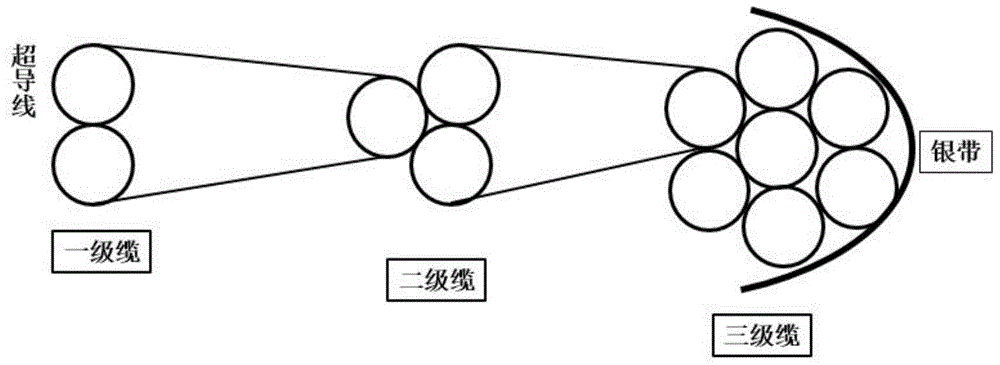 Manufacturing method for cable of high temperature superconducting material