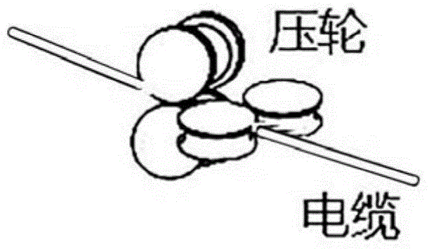 Manufacturing method for cable of high temperature superconducting material