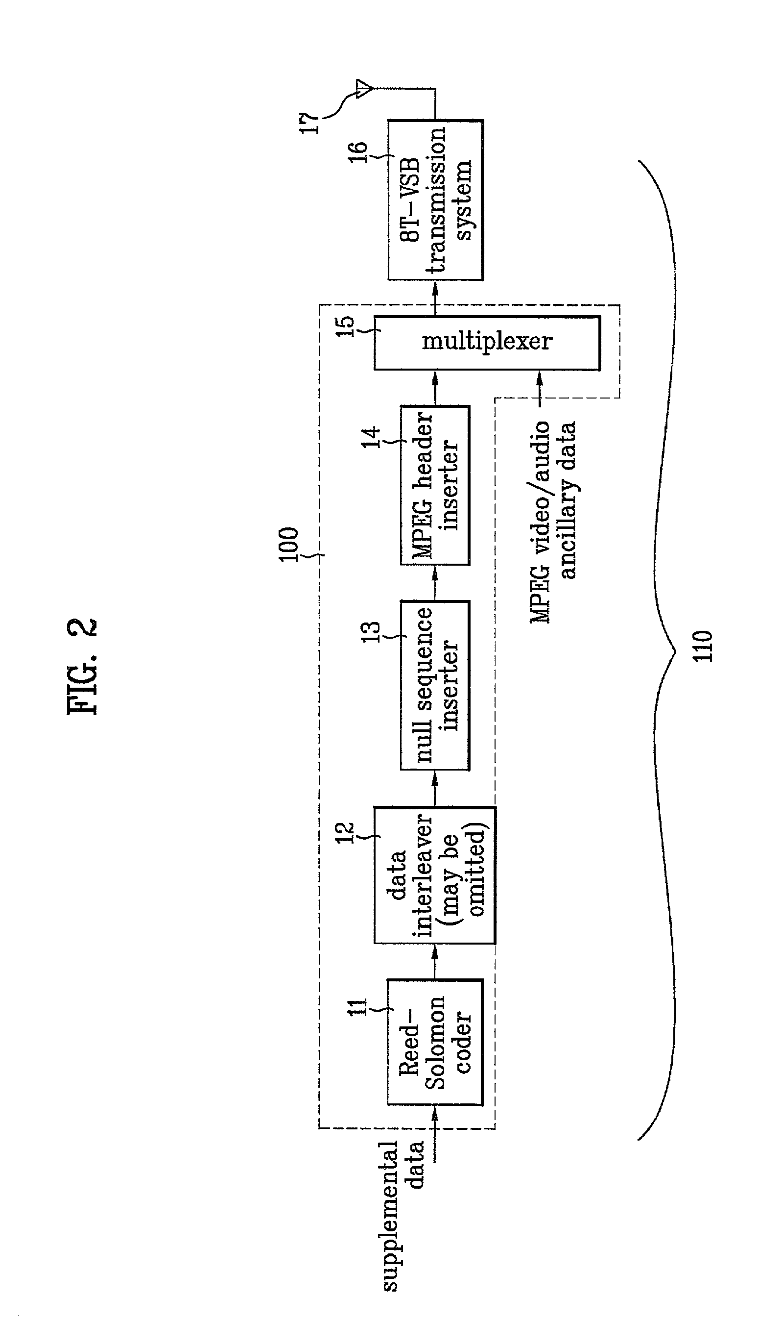 Communication system in digital television