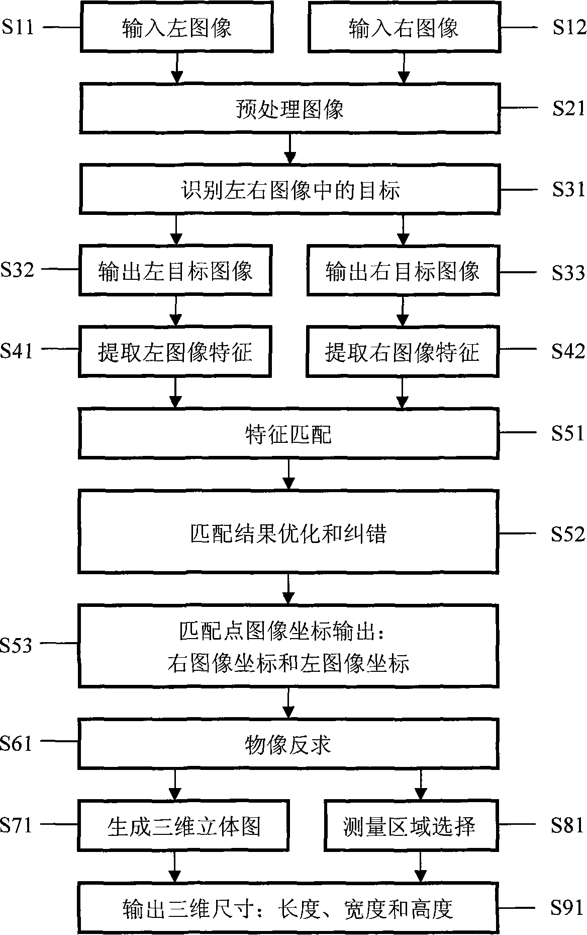 Method for rapidly detecting micro-structure three-dimensional dimension stereoscopic picture