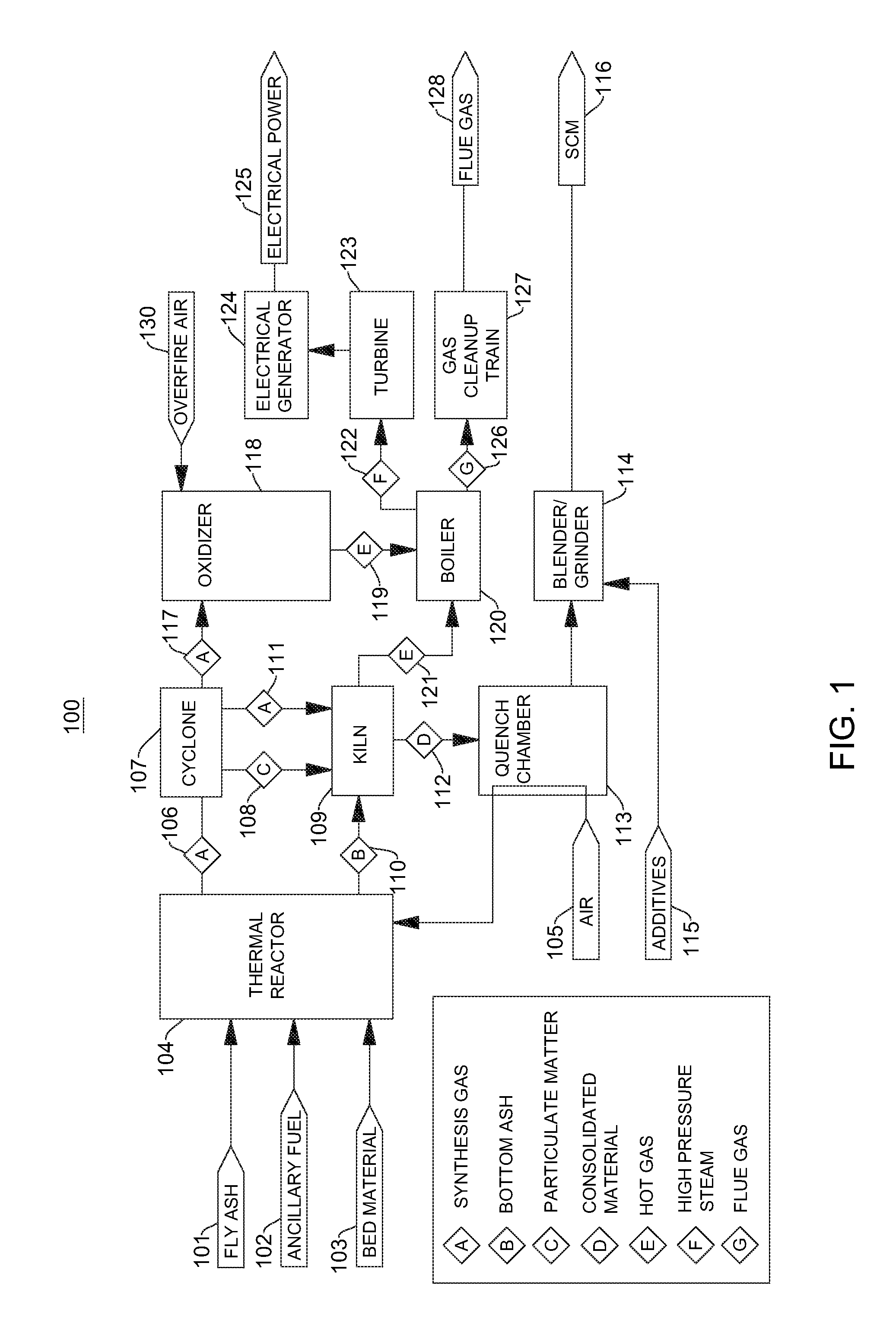 System for reprocessing carbonaceous waste materials to produce energy and carbon-free materials