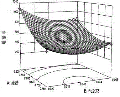 Nano α-fe  <sub>2</sub> o  <sub>3</sub> Functionally modified PVA-based composite coating film fresh-keeping packaging material and preparation method thereof