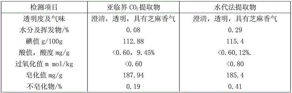 Method for extracting fatty acid in black sesame cake dregs through sub-critical carbon dioxide