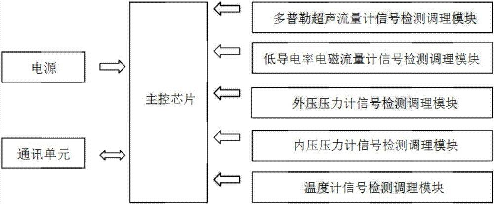 Large displacement fluid producing flow measuring device for deep water intelligent well