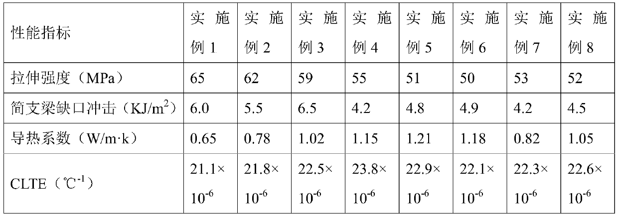 Heat conduction composite material with aluminum-like linear expansion coefficient and preparation method thereof