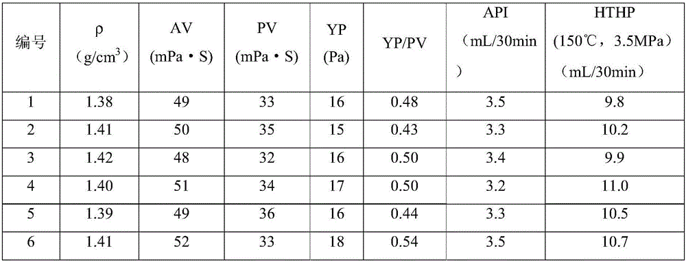 High-temperature-resistant and salt-resistant filtrate loss reducer for drilling fluid and preparation method and application of filtrate loss reducer